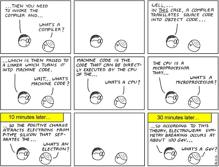 Computer Programming 101