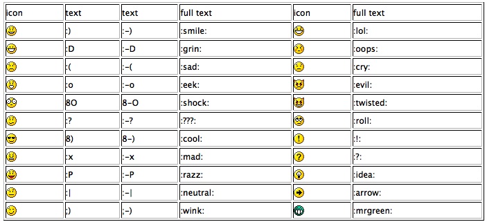 WordPress Smilies