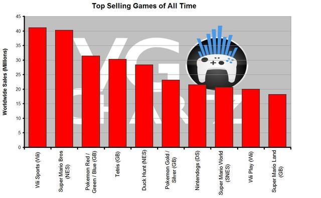 Top Ten of All TIme