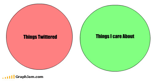 Things Twittered