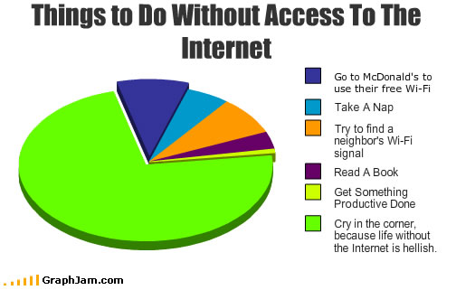 Things to do without access to the internet